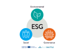 ESG