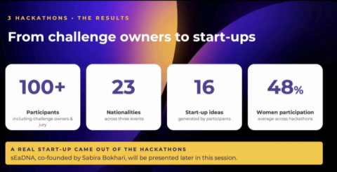 Resultats Hackathons