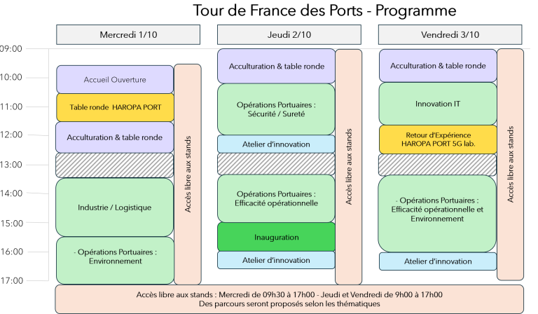 programme 